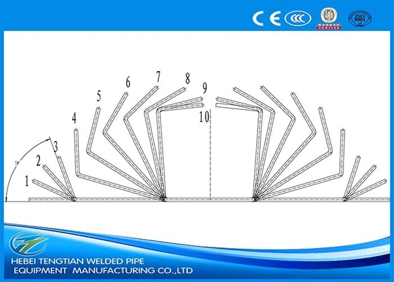 Formar FF automático completo para 200 × 200mm tubo de design personalizado quadrado de tubos de moagem